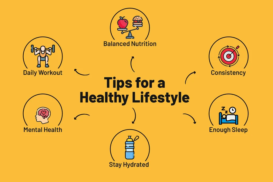 Healthy Lifestyle